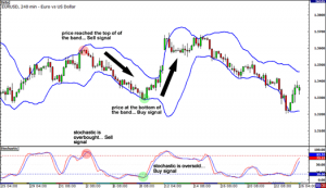 Chart1