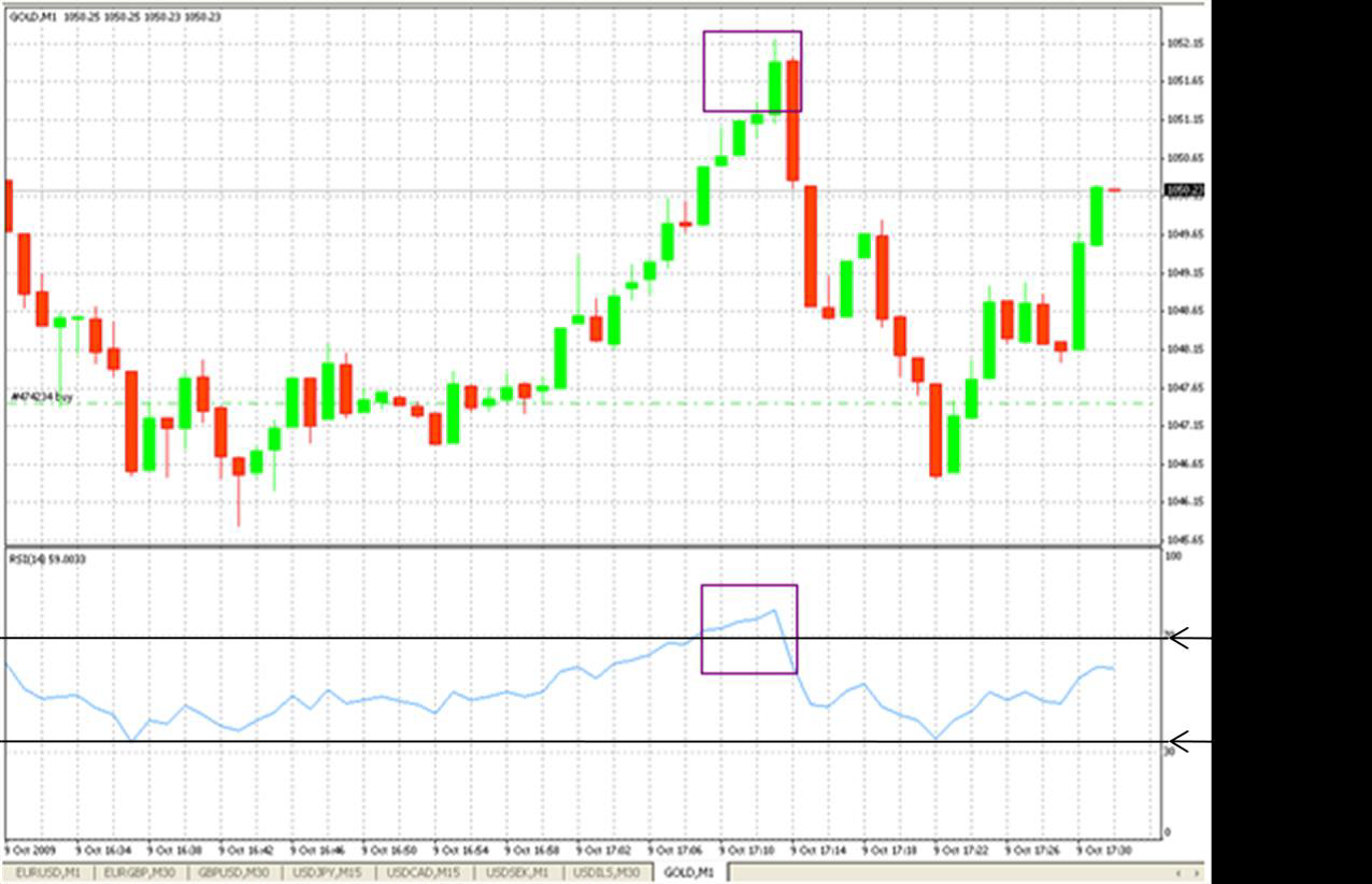 R squared trading strategy