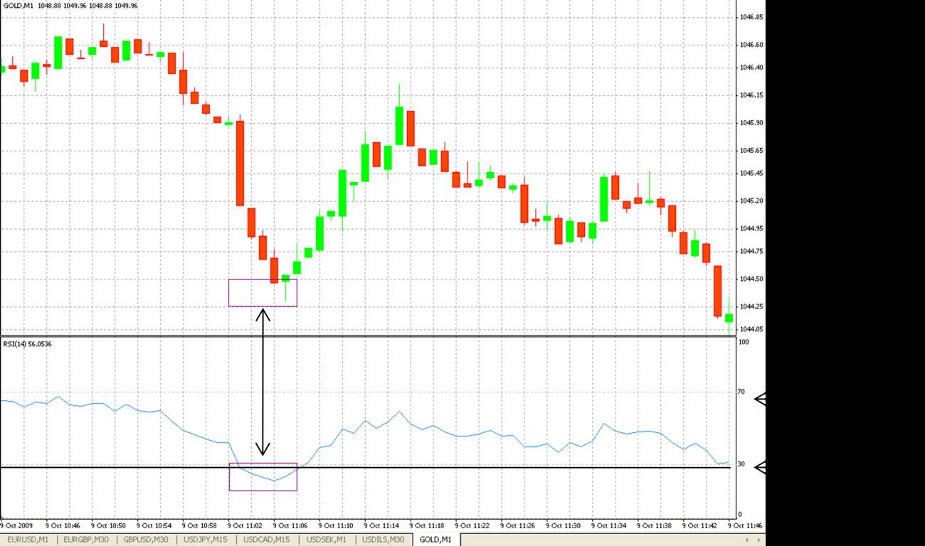 Need forex leads