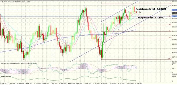 Mortgage backed securities trading strategies