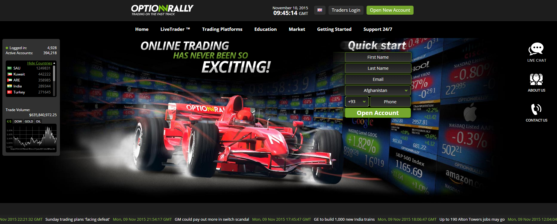 Forex rally review