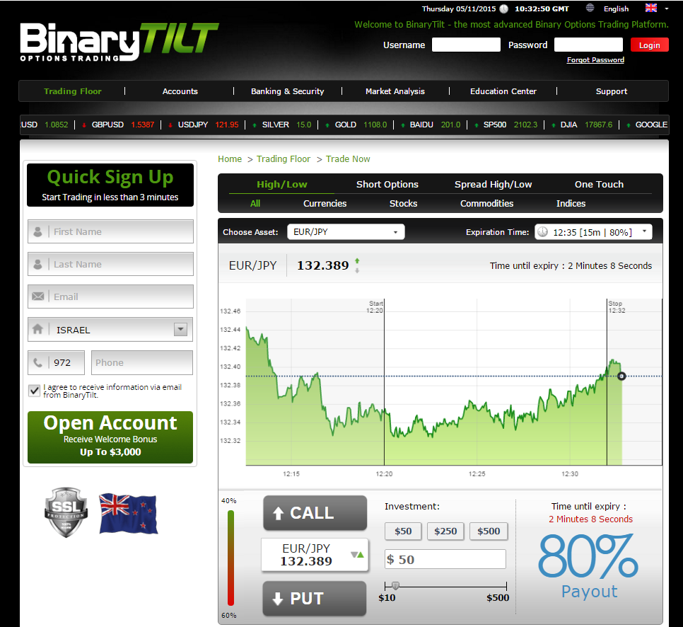 Options trading wire reviews